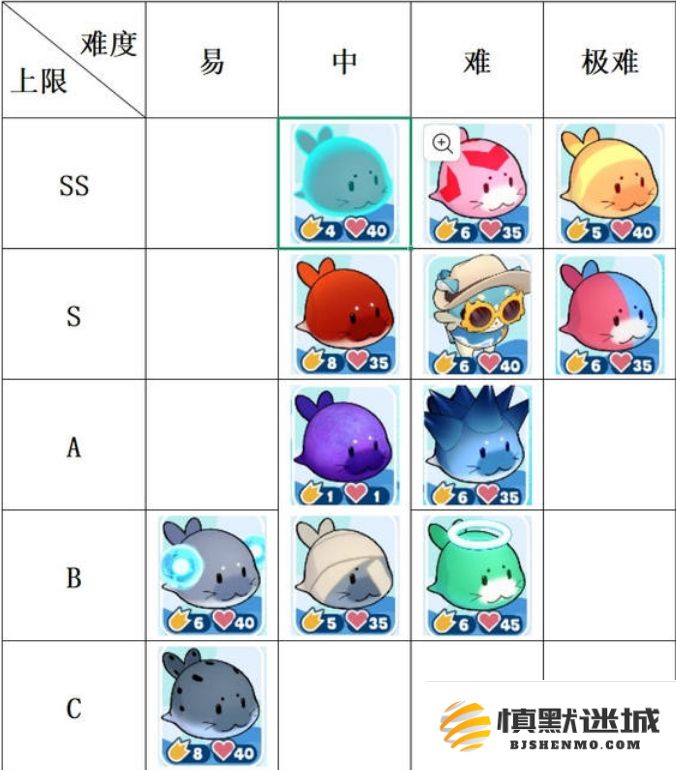 崩坏星穹铁道3.2豹豹碰撞大作战全面解析及豹豹角色强度排名榜单