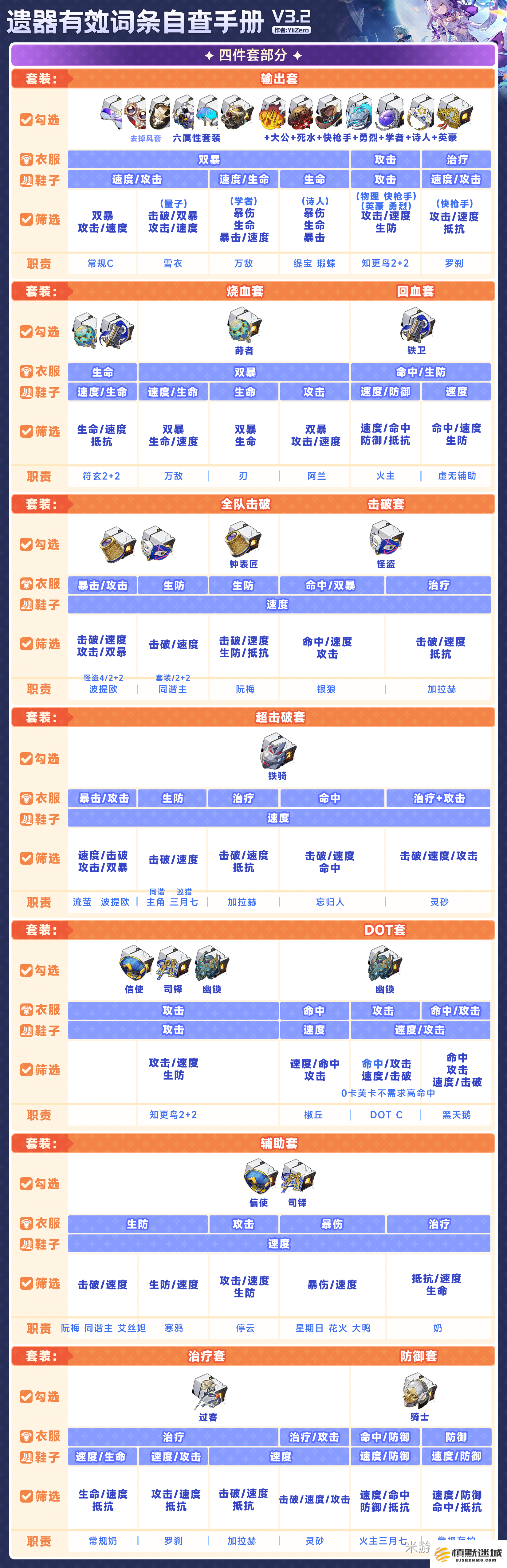 崩坏星穹铁道3.2版本遗器搭配详解与选择推荐