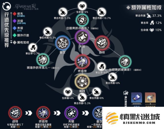 崩坏星穹铁道3.2缇宝行迹角色加点方案与建议解析