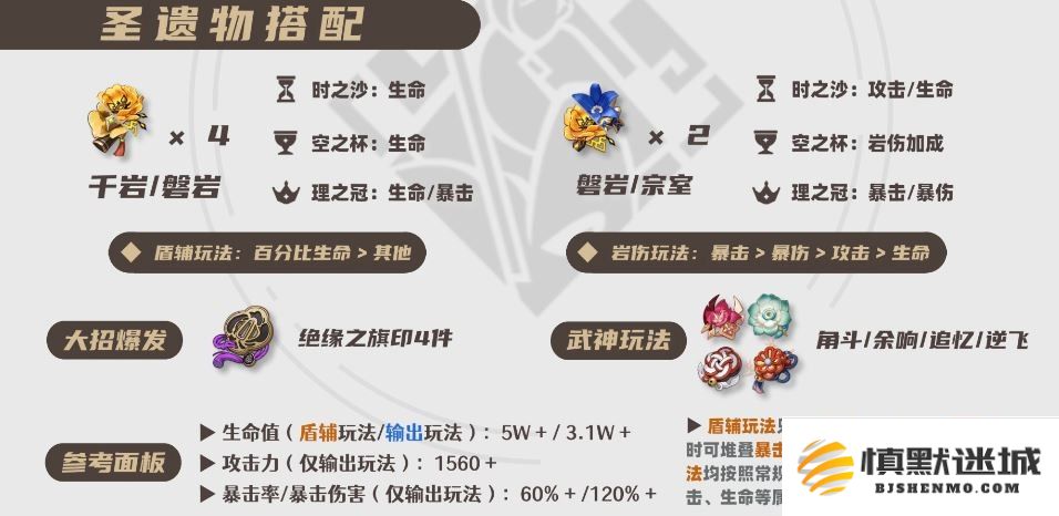 在《原神》中钟离提升输出效果的最佳圣遗物选择有哪些？