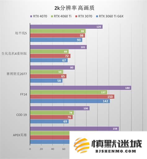 4060与4060Ti的性能差异深度解析：揭示提升生产力的关键要素对比