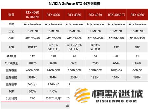 4060与4060Ti性能差异及价格比较分析，探索两者在游戏与工作负载中的表现差异