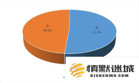 2024年三国杀游戏中女性玩家数量及其比例变化分析与未来发展趋势研究