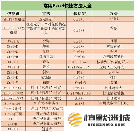 如何在Excel表格中给单元格添加斜线以实现更好的视觉效果和信息展示