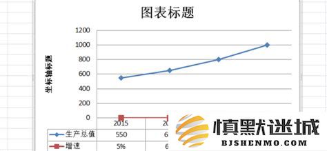 如何使用Excel制作趋势图表，分析数据变化和发展趋势