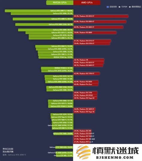 2022年显卡性能比较及2021年6月显卡性能天梯图分析