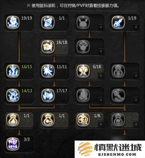 2020年龙之谷端游最具性价比的平民职业推荐与分析