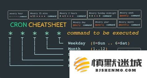 crontab在每个月的最后一天执行任务的方法与步骤解析