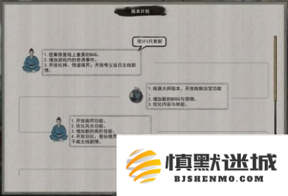 鬼谷八荒道点怎么提升