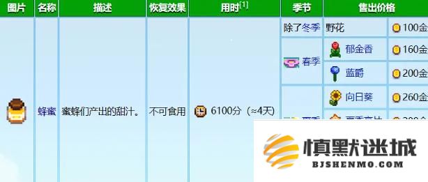 星露谷物语养蜂流怎么玩