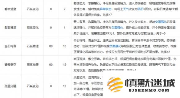 洛克王国世界石王技能怎么搭配
