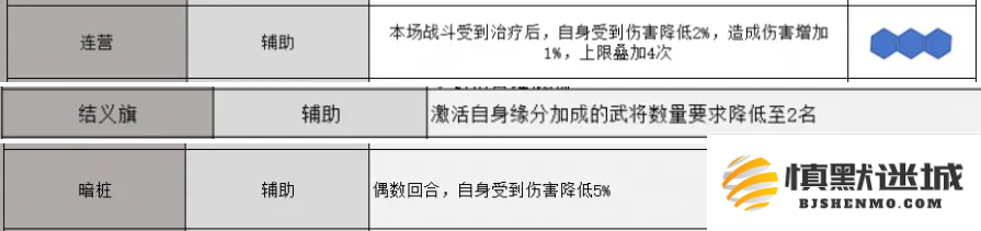 三国志战略版锥形阵怎么用