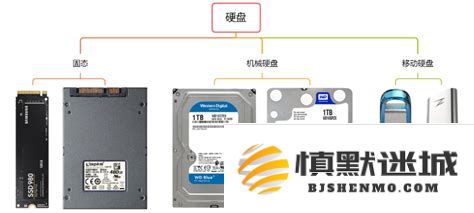 选择打游戏的硬盘类型：固态硬盘与机械硬盘哪一个性能更佳、使用体验更优？