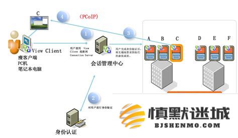 日本地区Windows Server的高效虚拟化技术解决方案及其实际应用的深入探讨