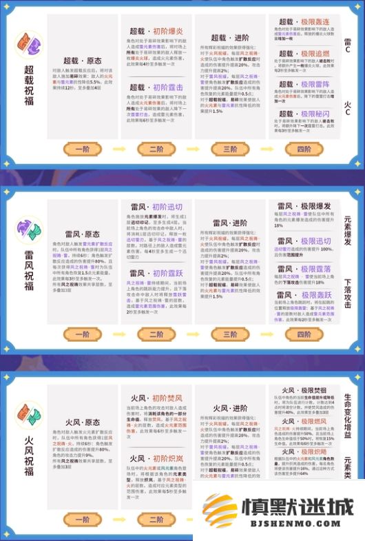 原神5.5版本幻想真境剧诗Ⅰ全辉彩祝福效果解析与实用指南