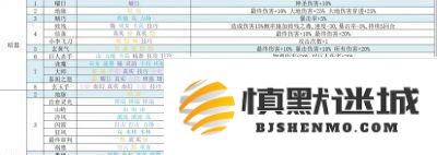 再刷一把2金色传说挑战模式难度怎么选择