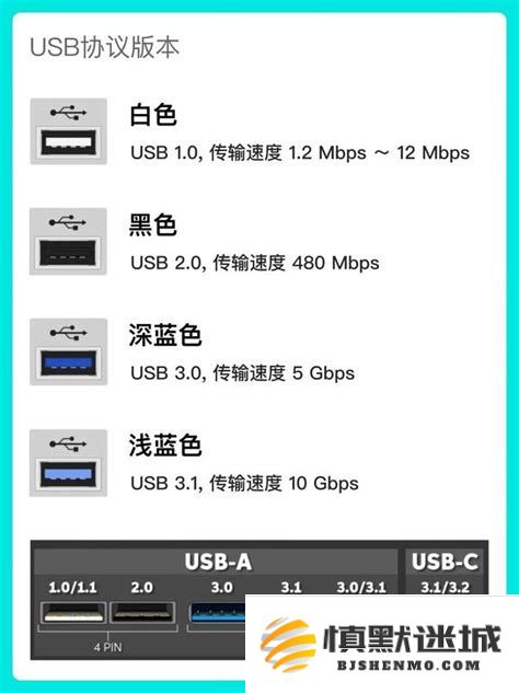 如何在宏碁电脑上设置USB设备为首选启动项的快捷键操作方法