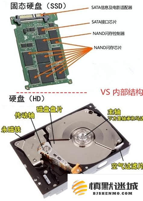 在游戏中选择 SSD 还是 HDD：详细比较与分析，两者优缺点及适用场景探讨