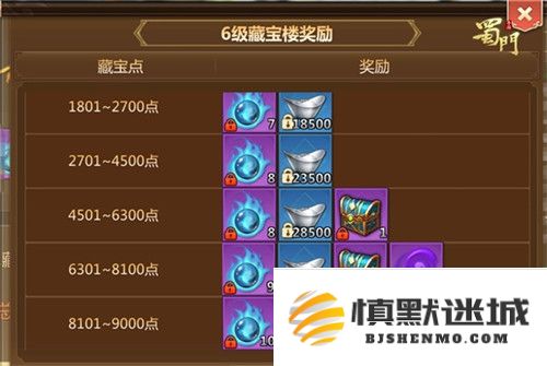 蜀门手游紫金葫芦怎么获得