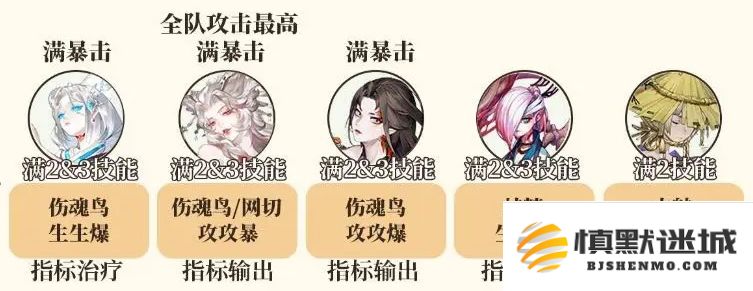 阴阳师斗技挂机阵容优化推荐，助你轻松提升竞技胜率与战力