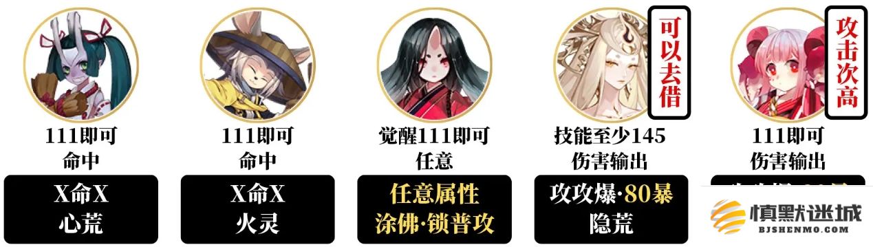 阴阳师卑弥呼新手玩家爬塔阵容推荐与搭配策略详解，让你轻松应对高难度挑战