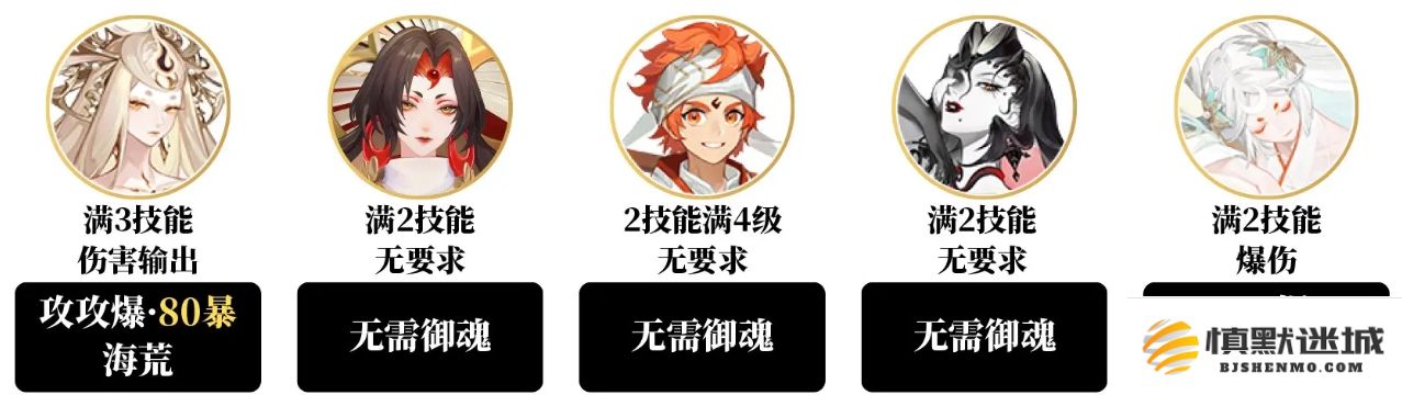阴阳师高效配置卑弥呼爬塔阵容攻略，助你轻松过关高阶挑战