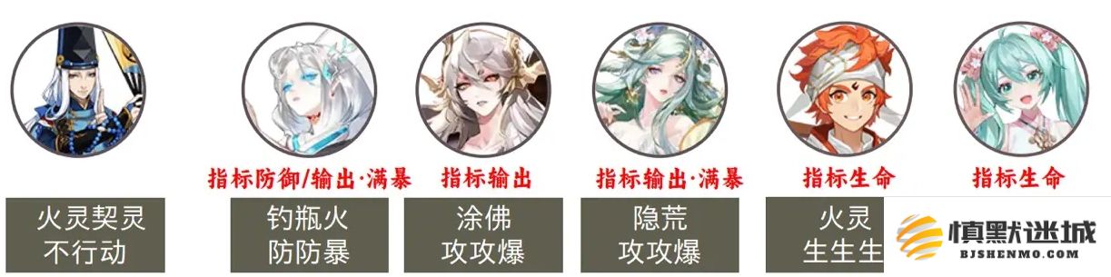 阴阳师永生之海P1最佳阵容搭配建议与攻略分享