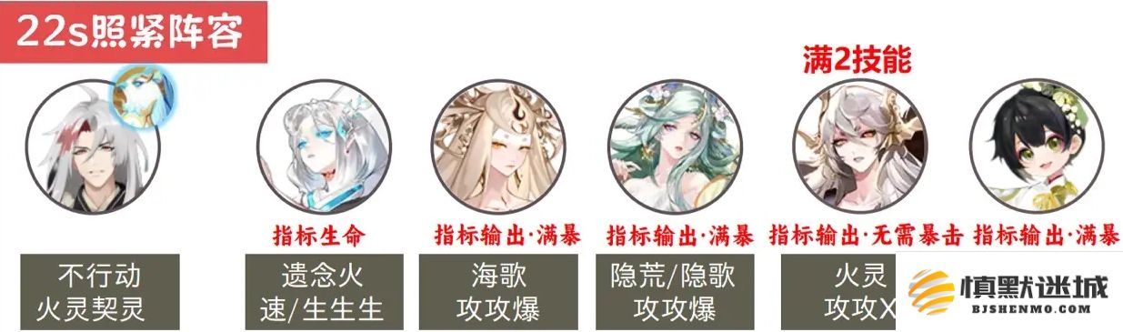 阴阳师魂王神罚阵容搭配策略与最佳式神推荐分析