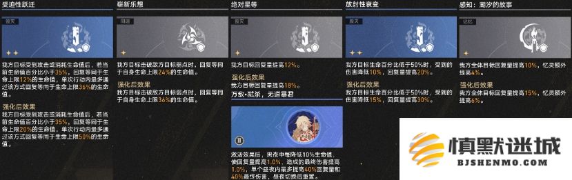 崩坏星穹铁道遐蝶与死者多耀差异打法详解与攻略分享